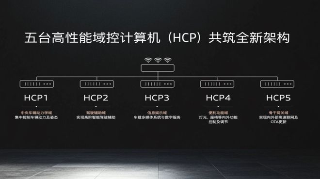 高的奥迪智能豪华纯电来了！J9国际网站含“华”量最(图6)