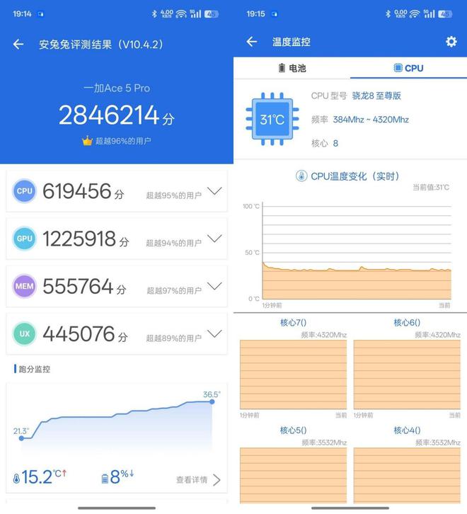 0 Pro：国补当下性价比直屏手机该怎么选j9国际站一加Ace 5 Pro与红米K8(图14)