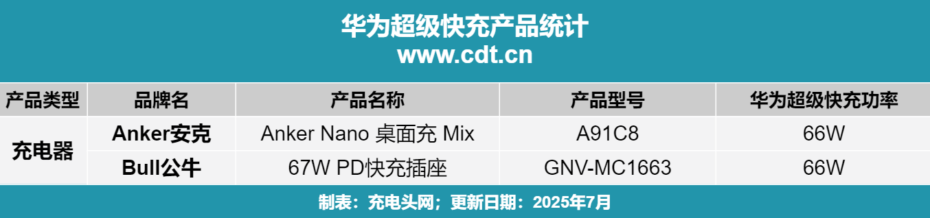 兼容：华为P系列快充的演化史九游会从单一协议到多快充协议(图1)
