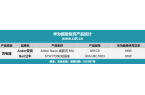 兼容：华为P系列快充的演化史九游会从单一